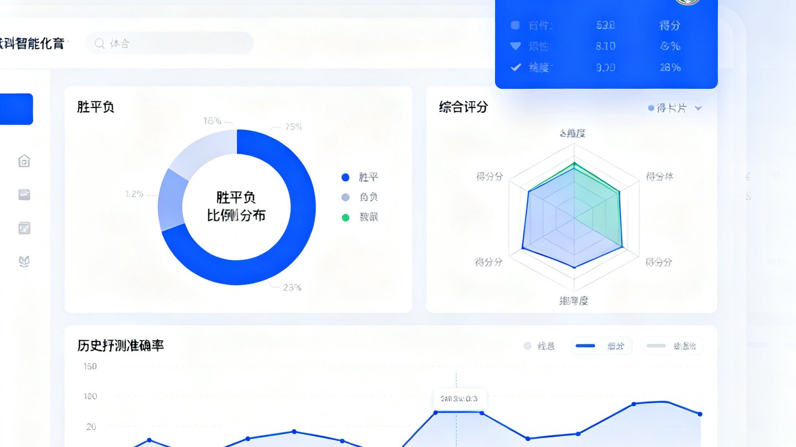 V体育AI智能预测界面截图，左侧为胜平负概率分布环形图，右侧展示综合评分卡片及各维度得分雷达图，底部列出历史预测准确率趋势曲线